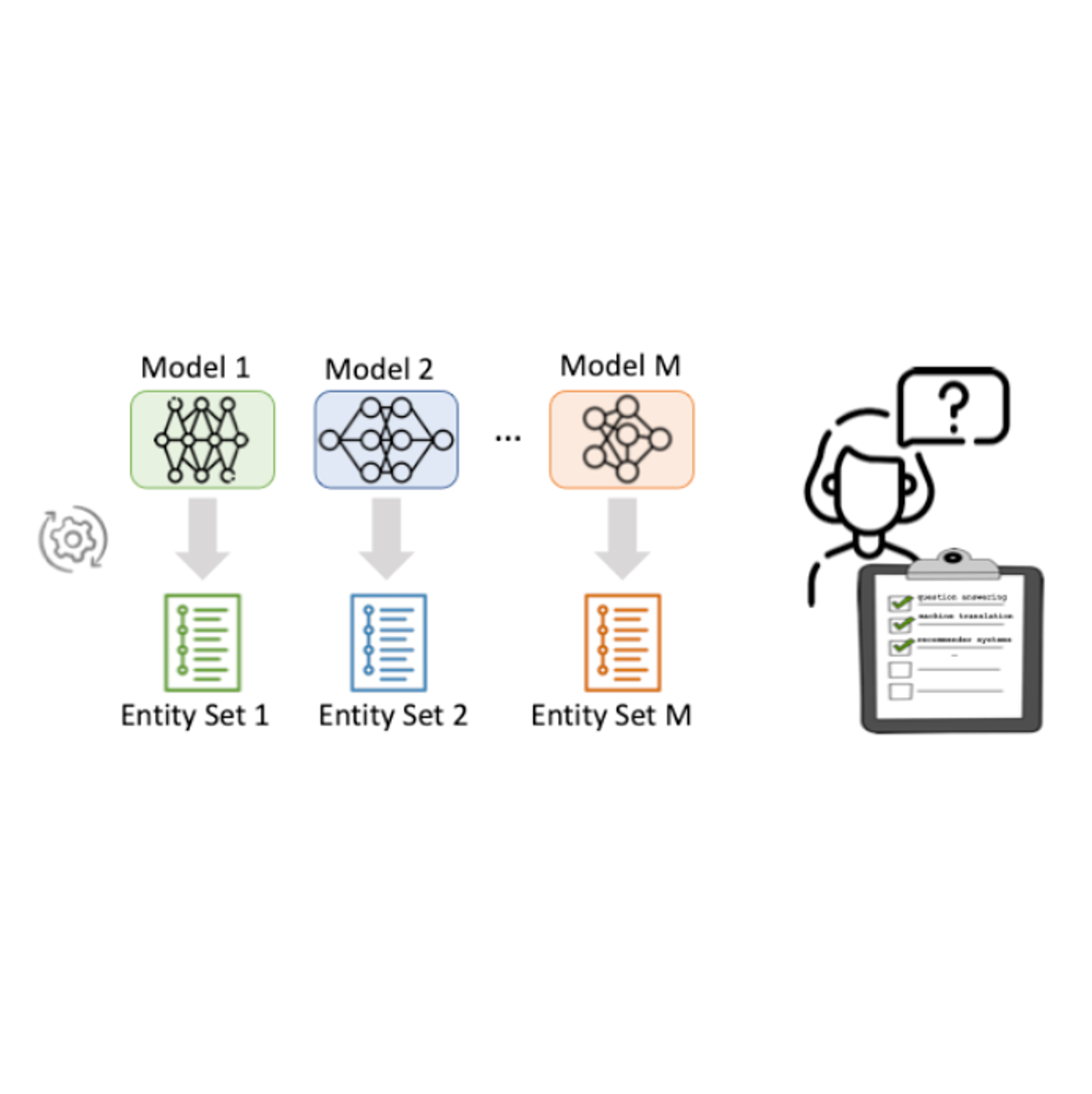 MArBLE: Hierarchical Multi-Armed Bandits for Human-in-the-Loop Set Expansion