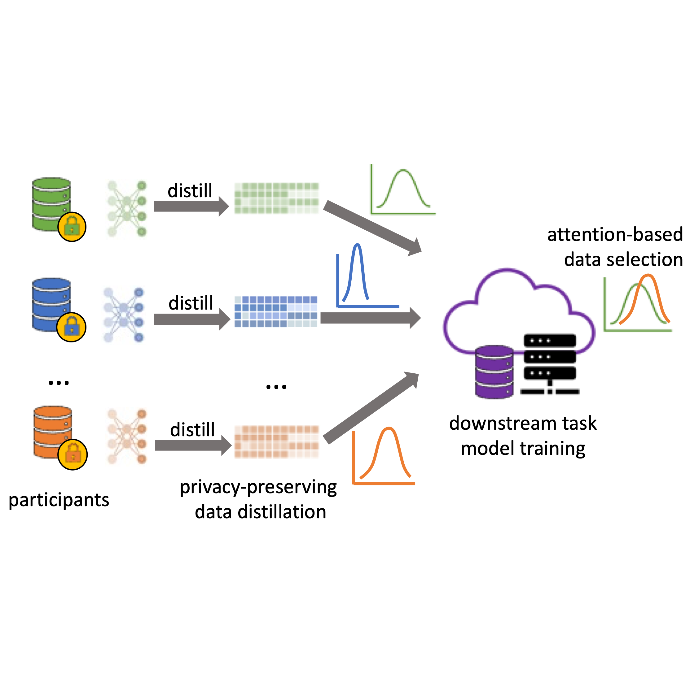 Task-Driven Privacy-Preserving Data-Sharing Framework for the Industrial Internet
