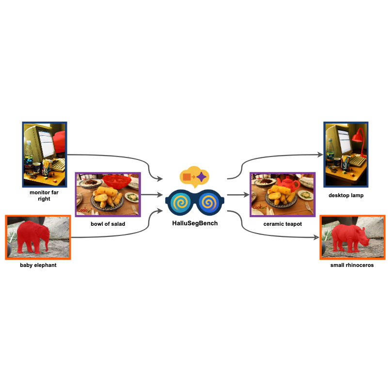 HalluSegBench: Counterfactual Visual Reasoning for Segmentation Hallucination Evaluation