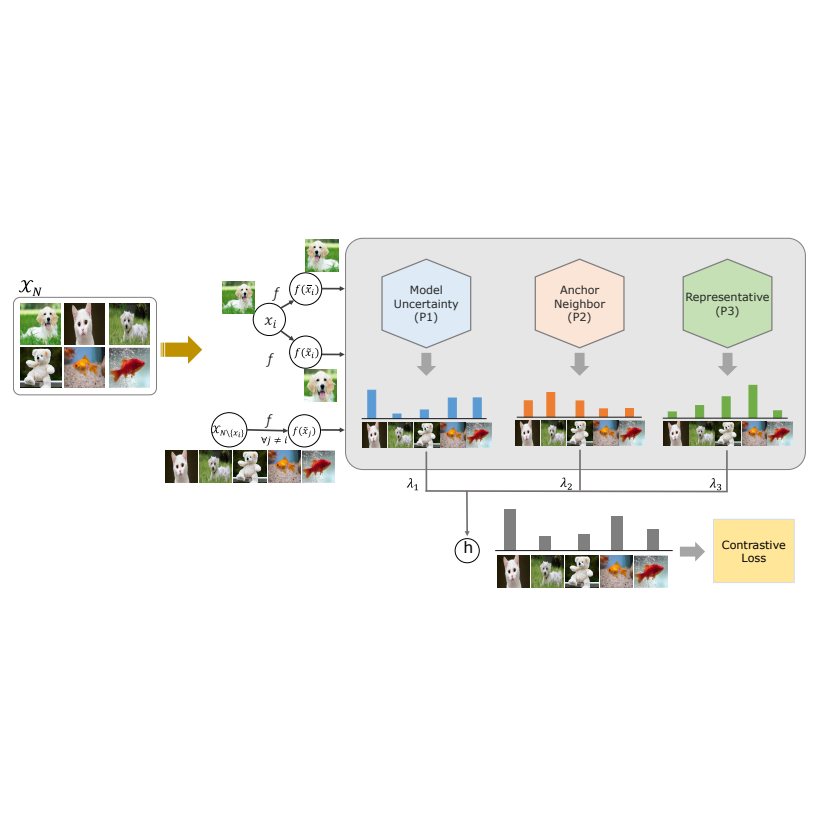 Hard Negative Sampling Strategies for Contrastive Representation Learning