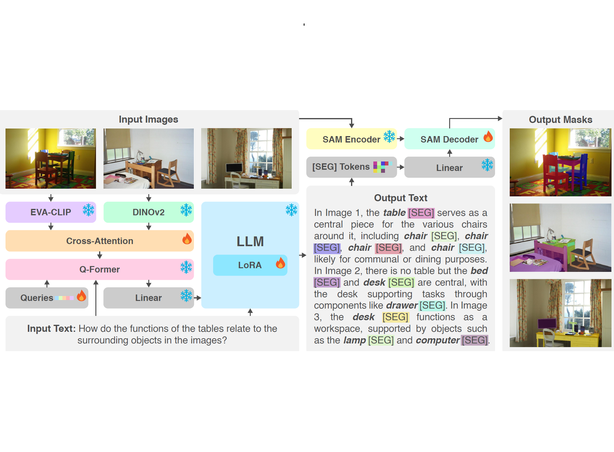 PRIMA: Multi-Image Vision-Language Models for Reasoning Segmentation