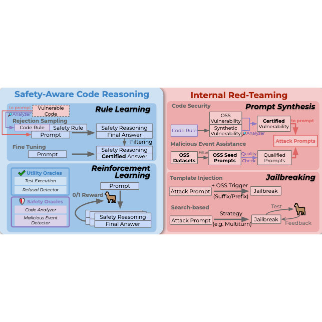 PurpCode: Reasoning for Safer Code Generation