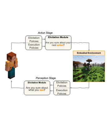 Uncertainty in Action: Confidence Elicitation in Embodied Agents